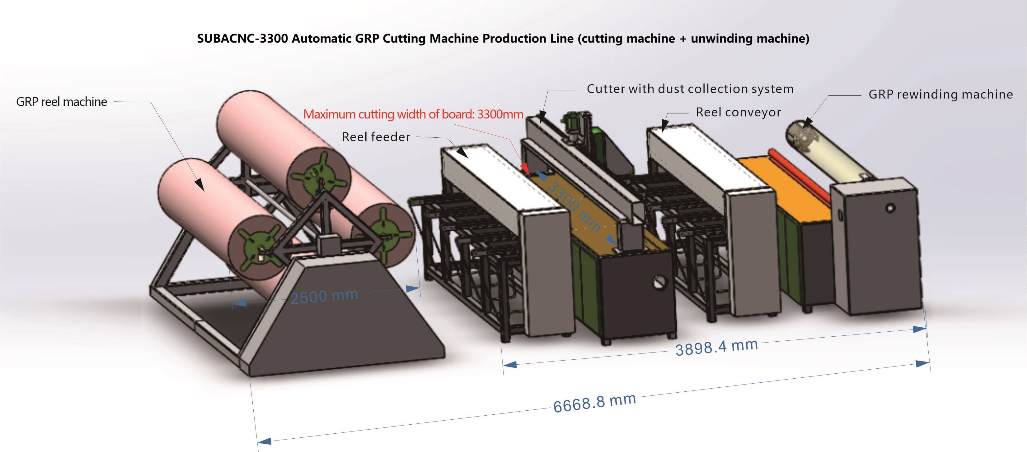 Automatic GRP Cutting Machine Production Line